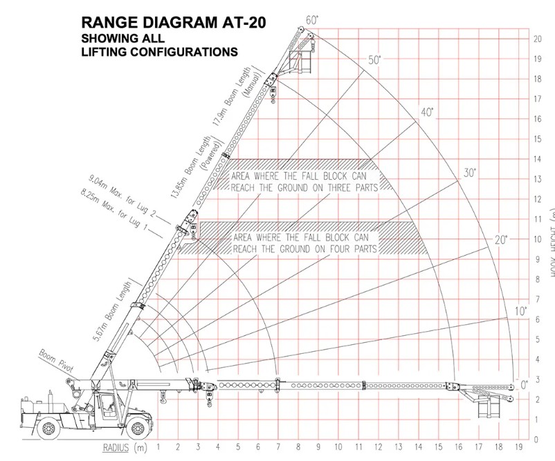 Franna FR19 US Pick & Carry Crane