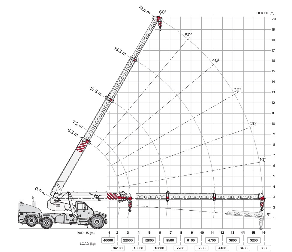 Franna AT44 US Pick & Carry Crane