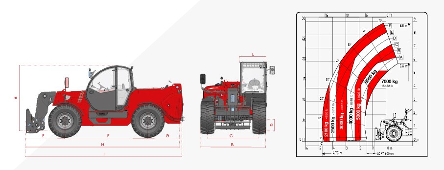 Faresin FT-1529 Telehandler